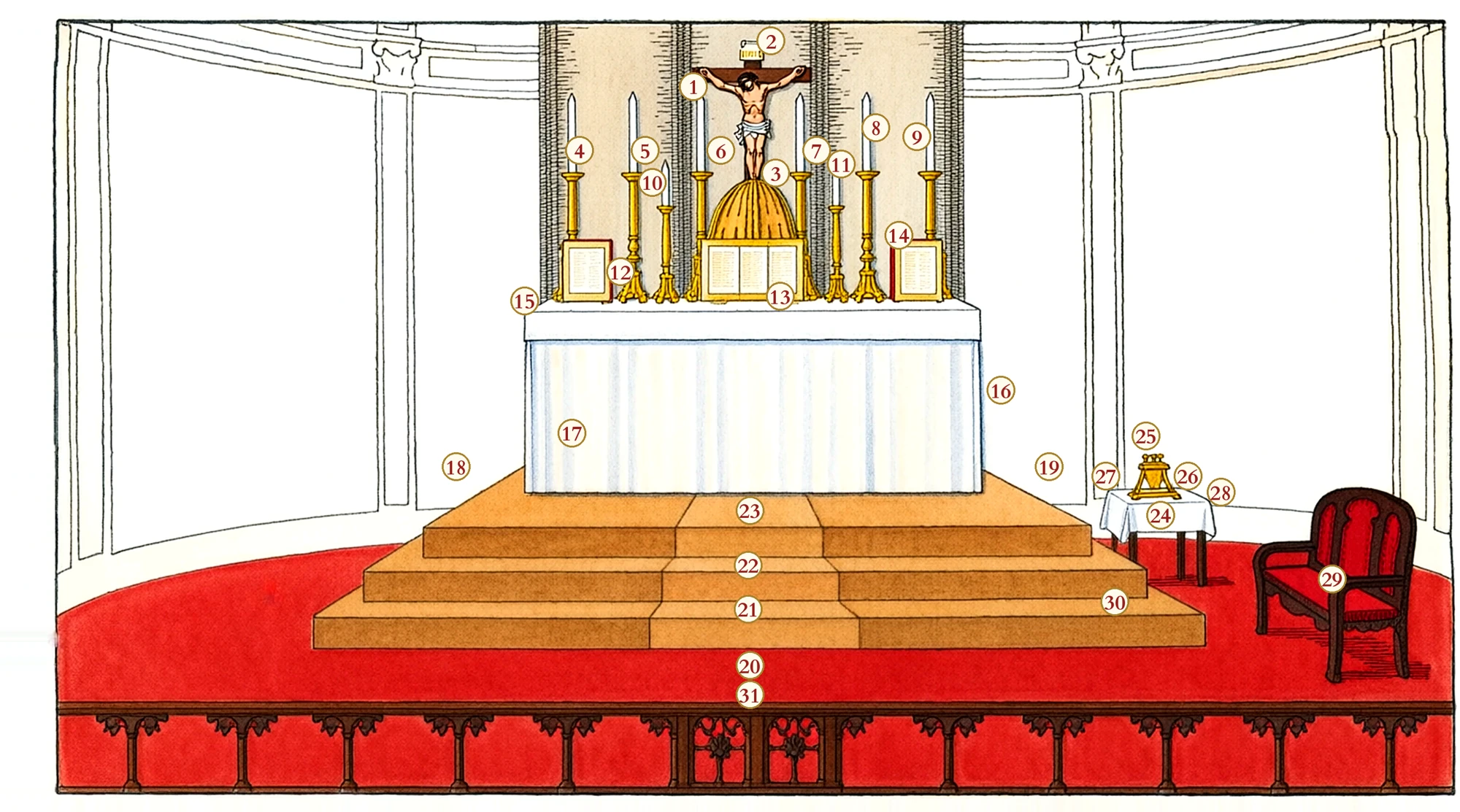 Diagram of an altar and a sanctuary (open full size)
